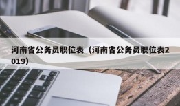 河南省公务员职位表（河南省公务员职位表2019）